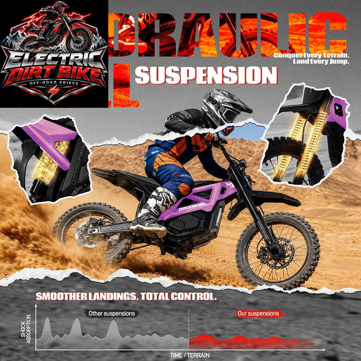 ESKUTE NOVA Beast Electric Dirt Motorcycle with 60V 27Ah Battery